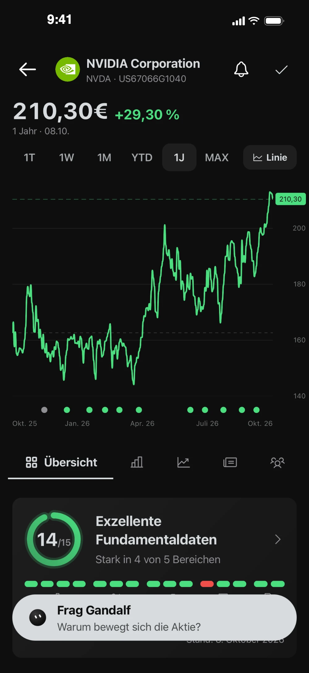 Die NVIDIA-Aktie mit Kursverlauf, Fundamentaldaten-Score und „Frag Gandalf“