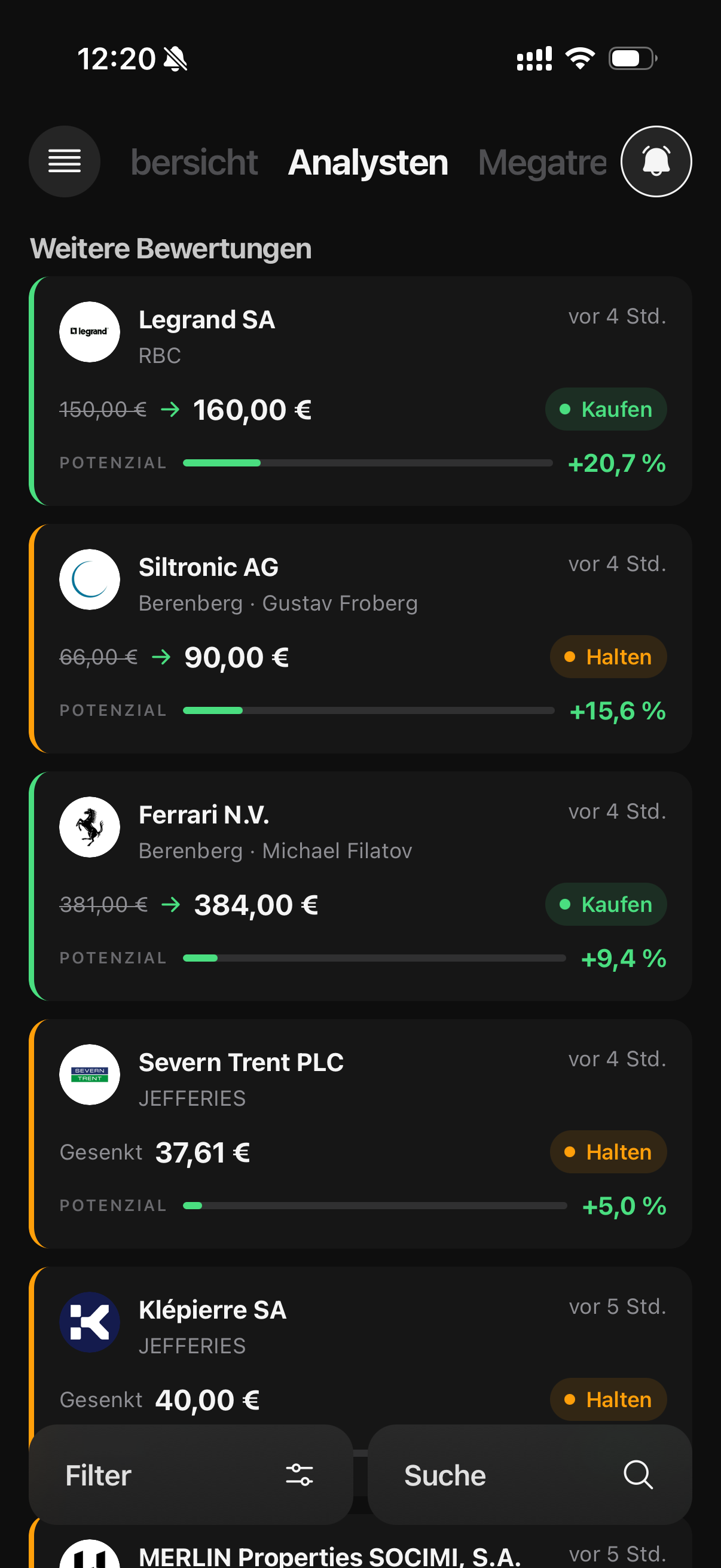 Liste aktueller Analystenbewertungen