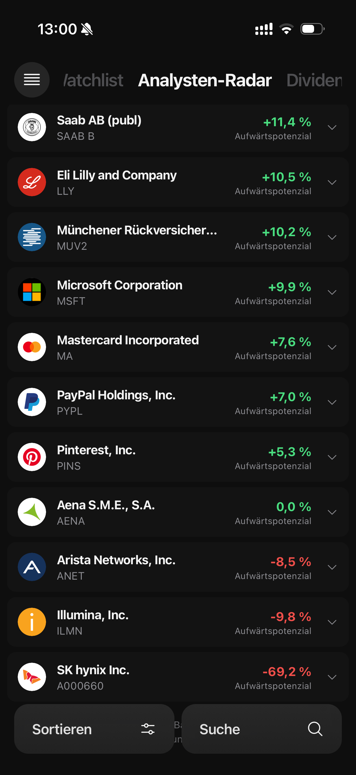 Neue Analystenänderungen in der Watchlist