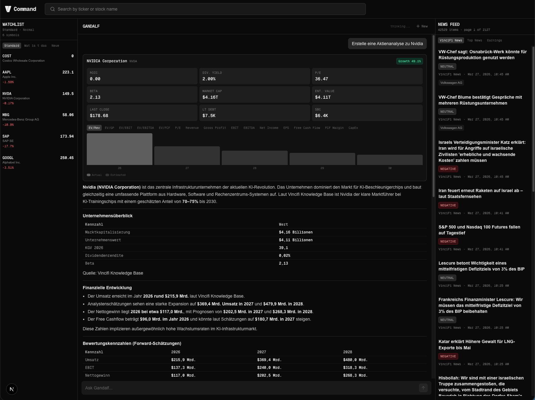 VinciFi Command GANDALF analysis panel