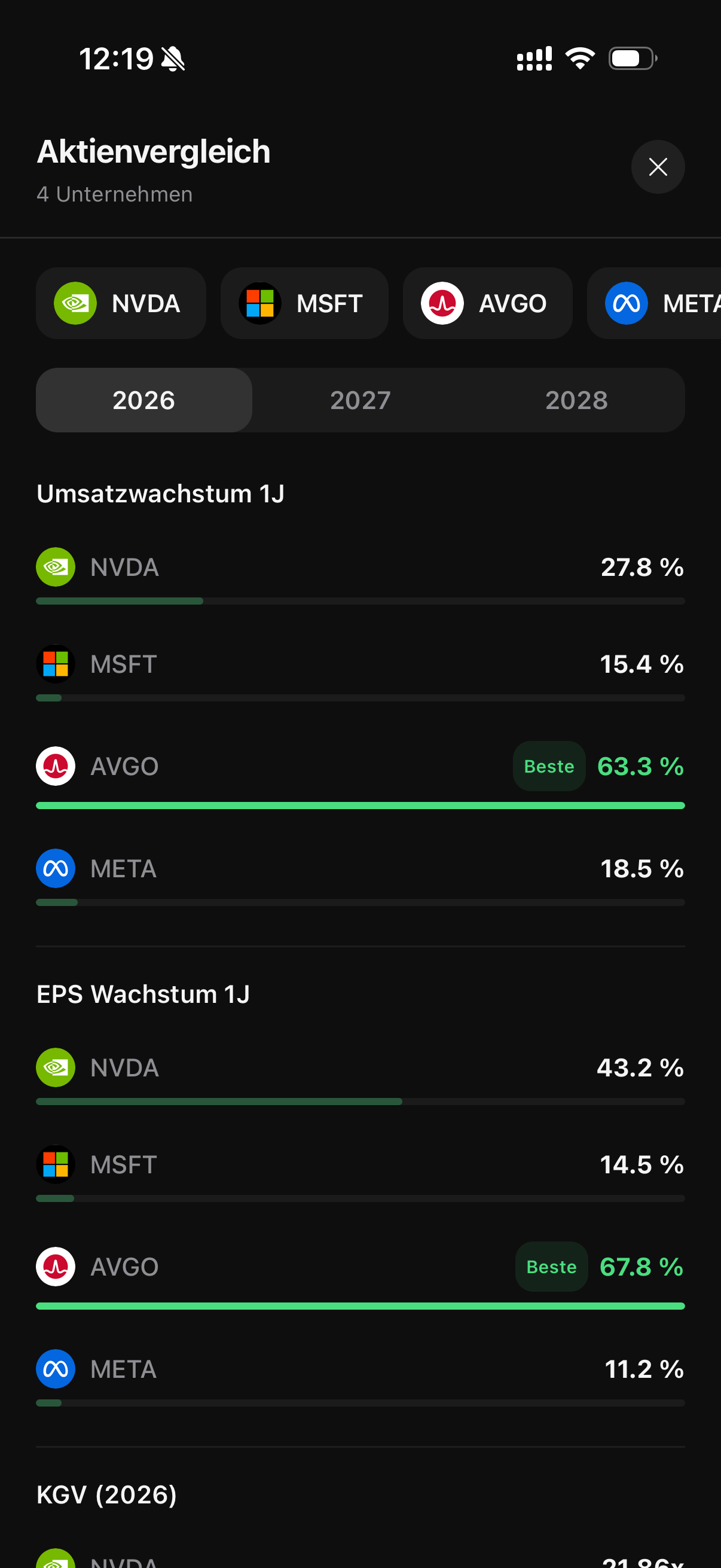 Wachstumskennzahlen im direkten Vergleich