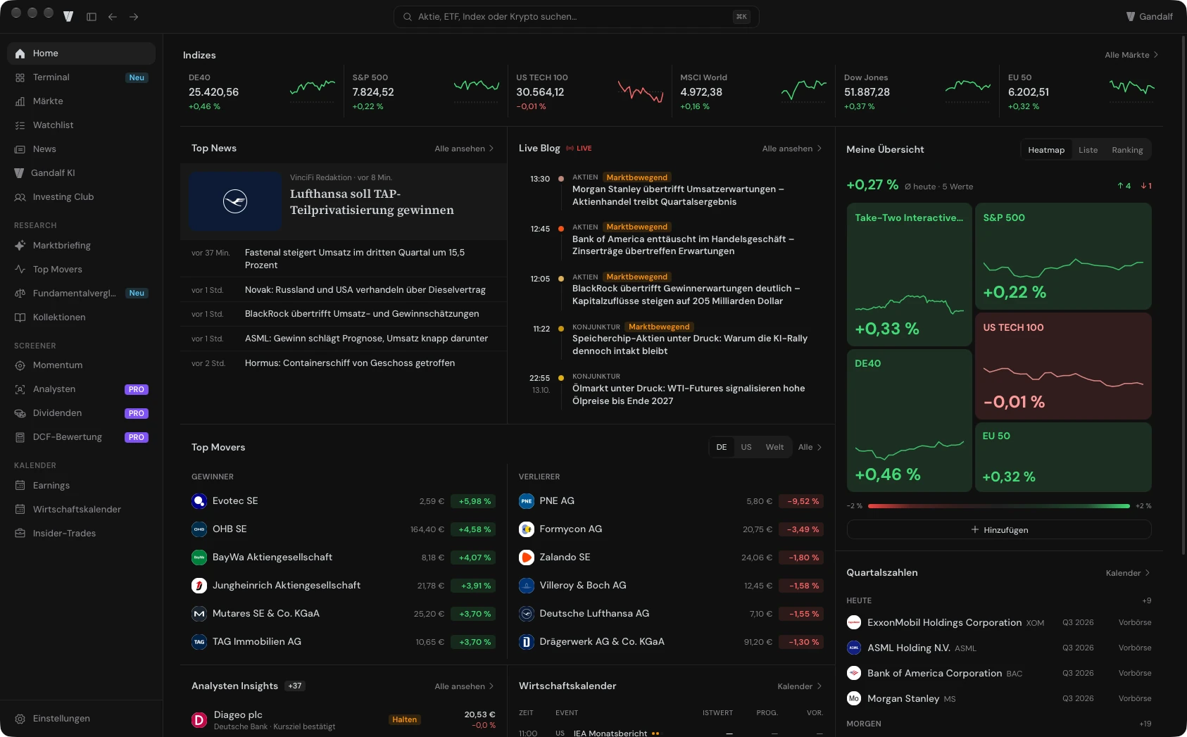 Die VinciFi Desktop-App auf dem Mac: Indizes, Top News, Live Blog, Top Movers und deine Übersicht als Heatmap
