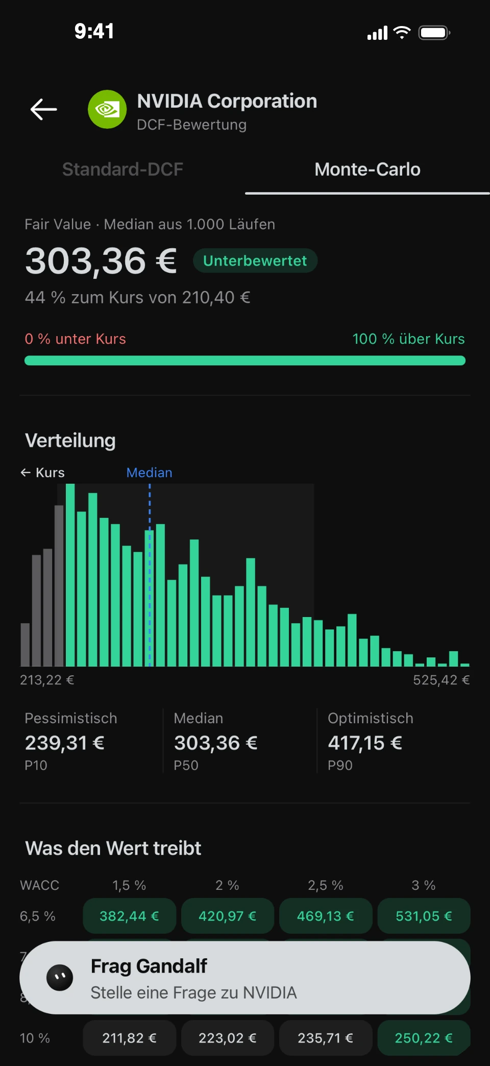 Monte-Carlo-Simulation mit 1.000 Szenarien für den fairen Wert von NVIDIA
