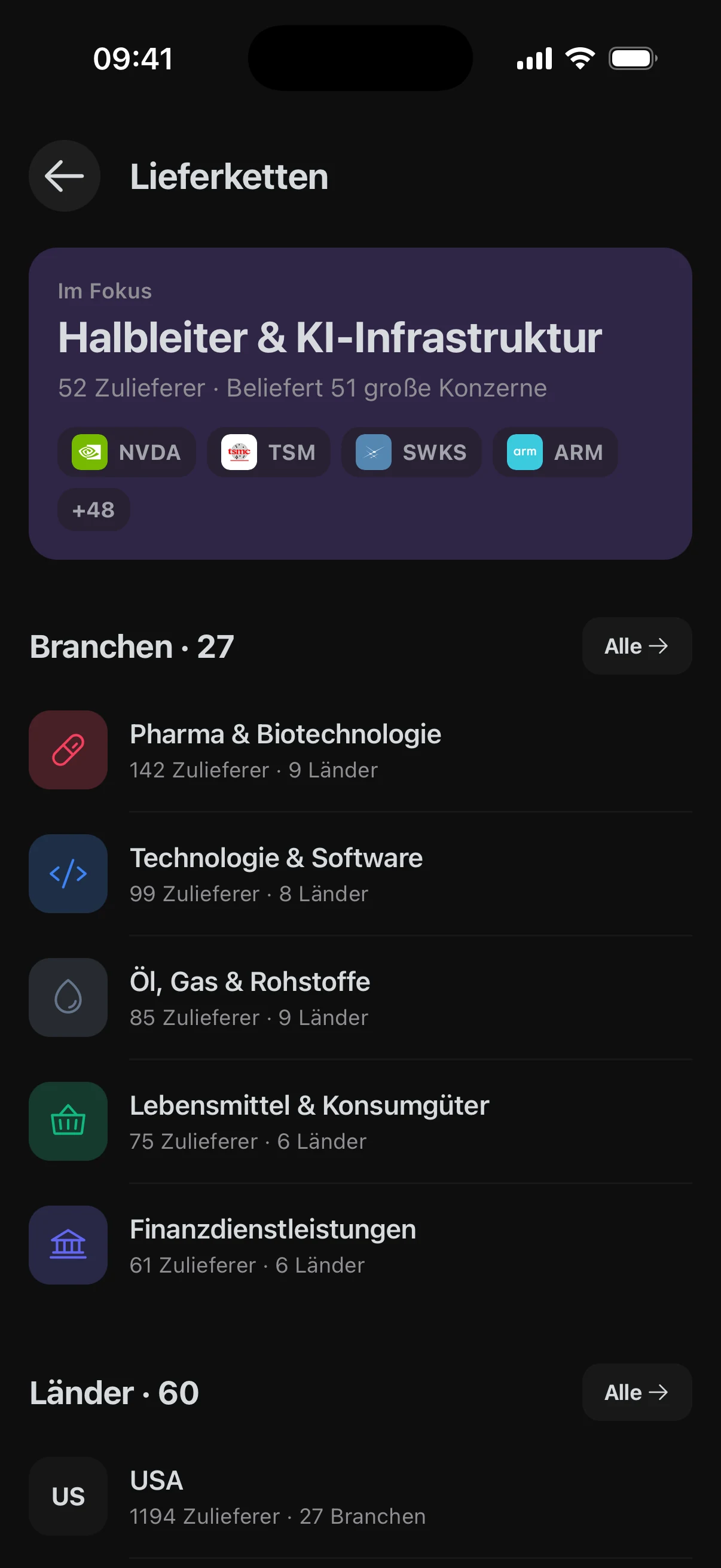 Der Lieferketten-Hub mit einer Branche im Fokus sowie allen Branchen und Ländern