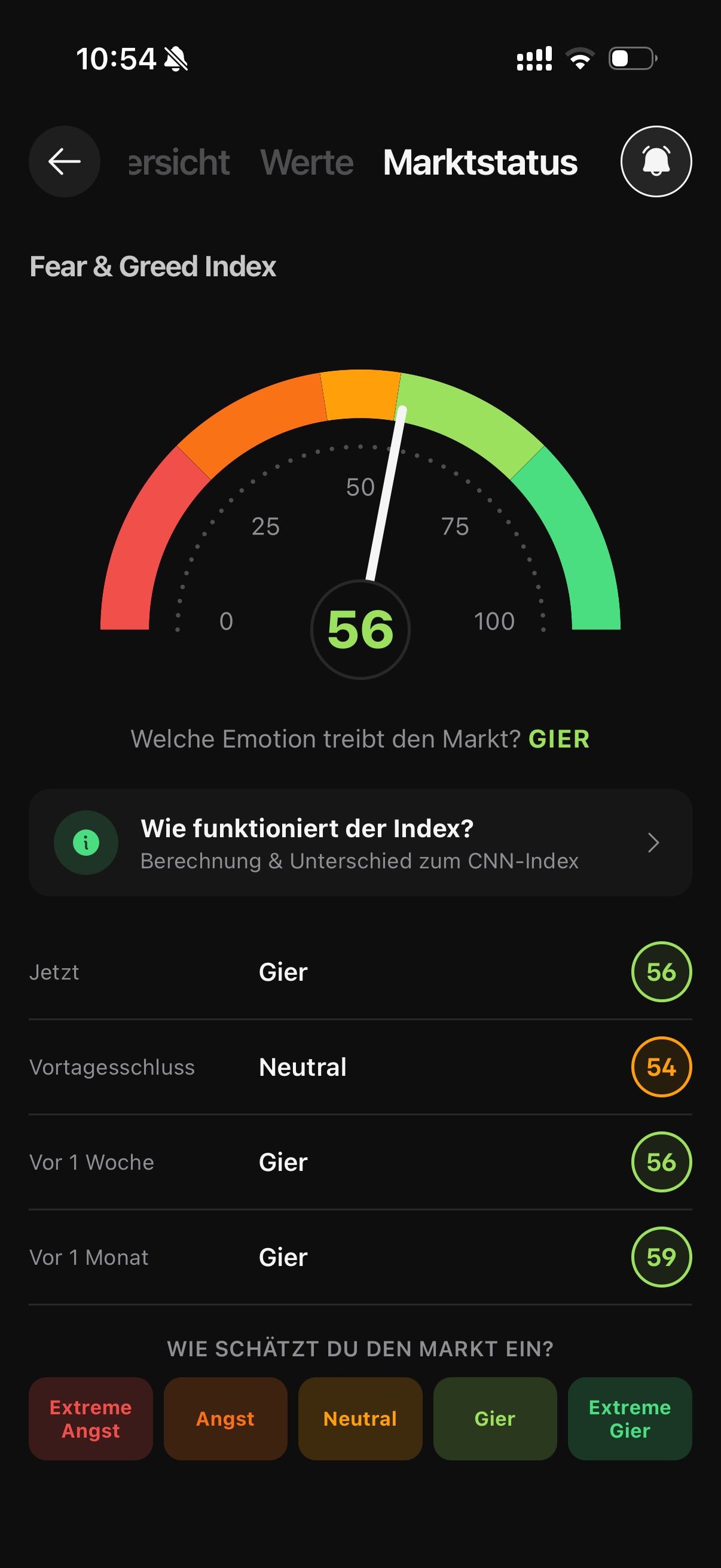 Fear & Greed Index und Marktbreite