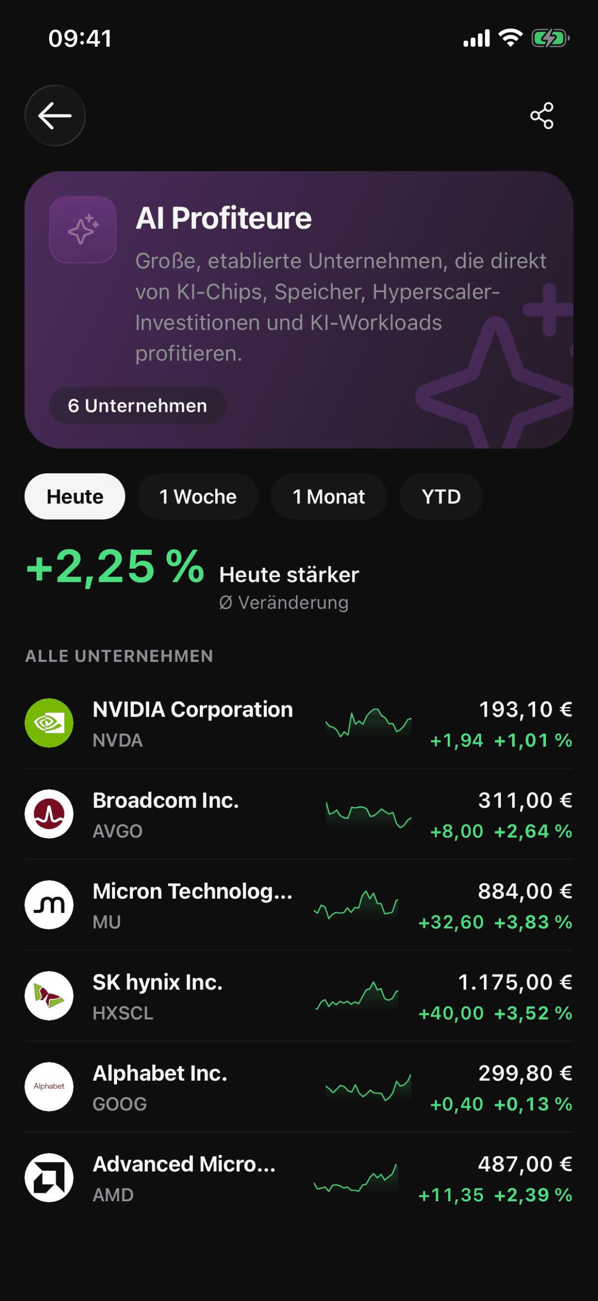 Das Thema „AI Profiteure“ in der VinciFi-App, mit seiner These und den zugehörigen Unternehmen