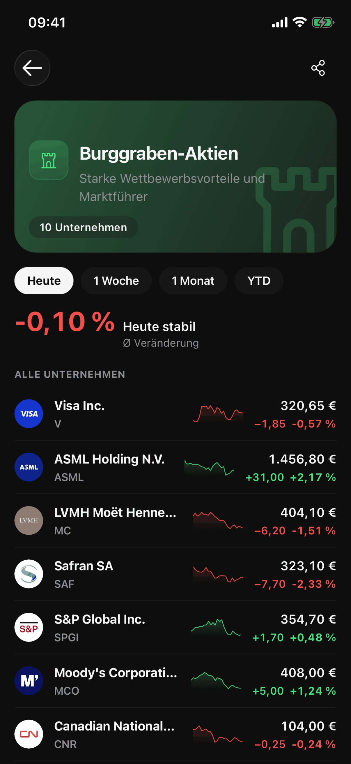 Das Thema „Burggraben-Aktien“ in der VinciFi-App, mit seiner These und den zugehörigen Unternehmen