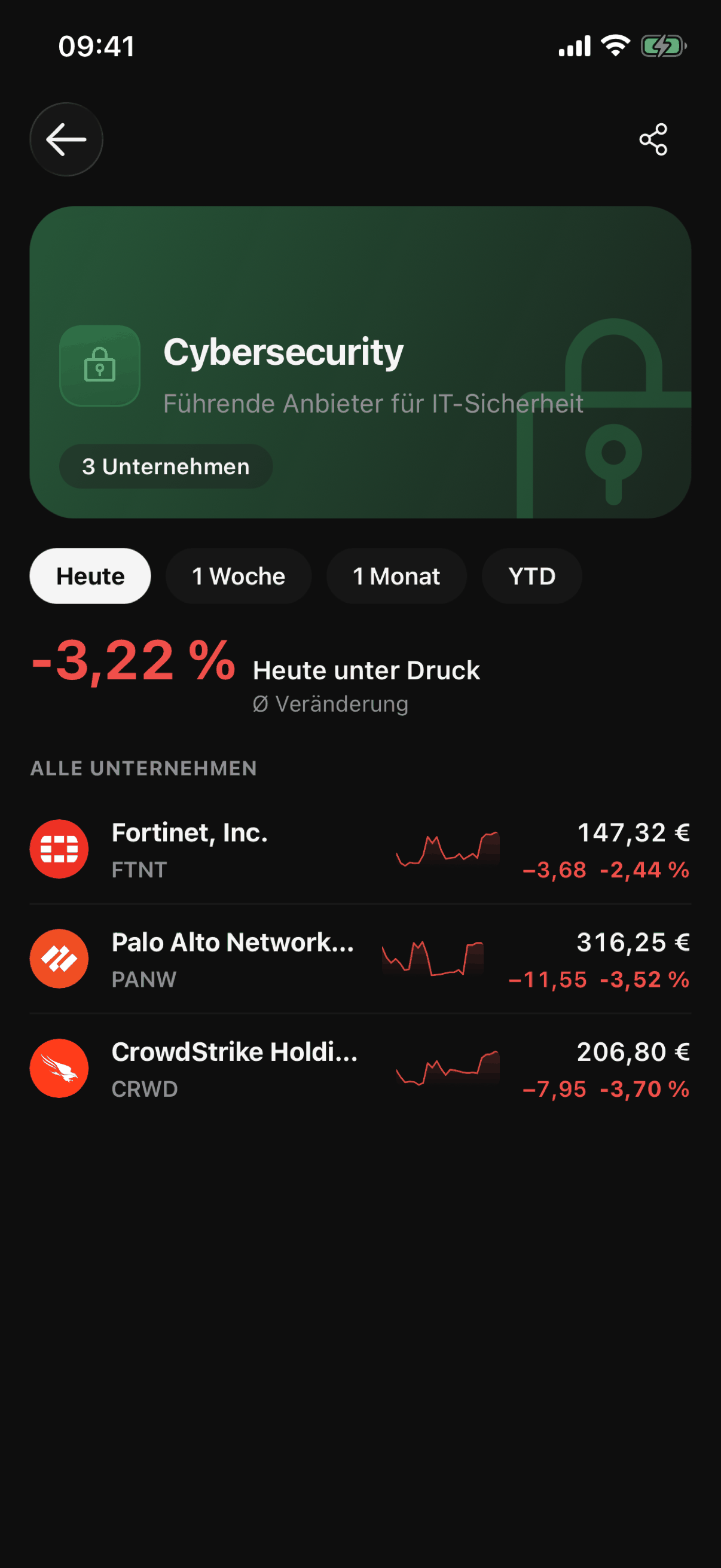 Das Thema „Cybersecurity“ in der VinciFi-App, mit seiner These und den zugehörigen Unternehmen