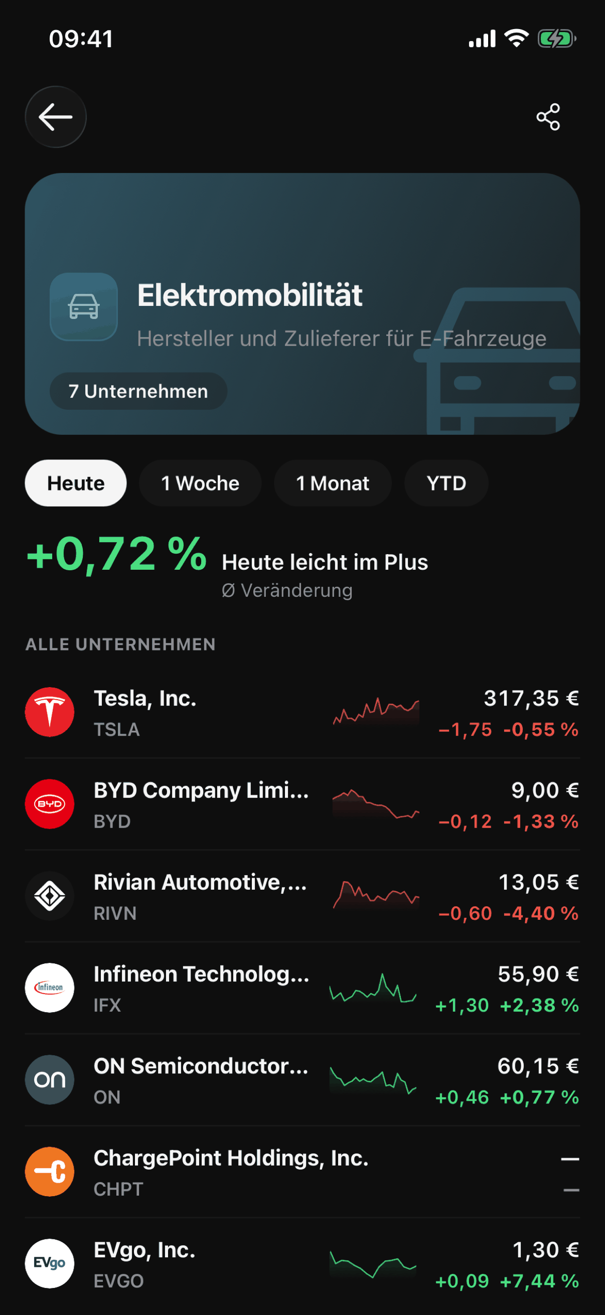Das Thema „Elektromobilität“ in der VinciFi-App, mit seiner These und den zugehörigen Unternehmen