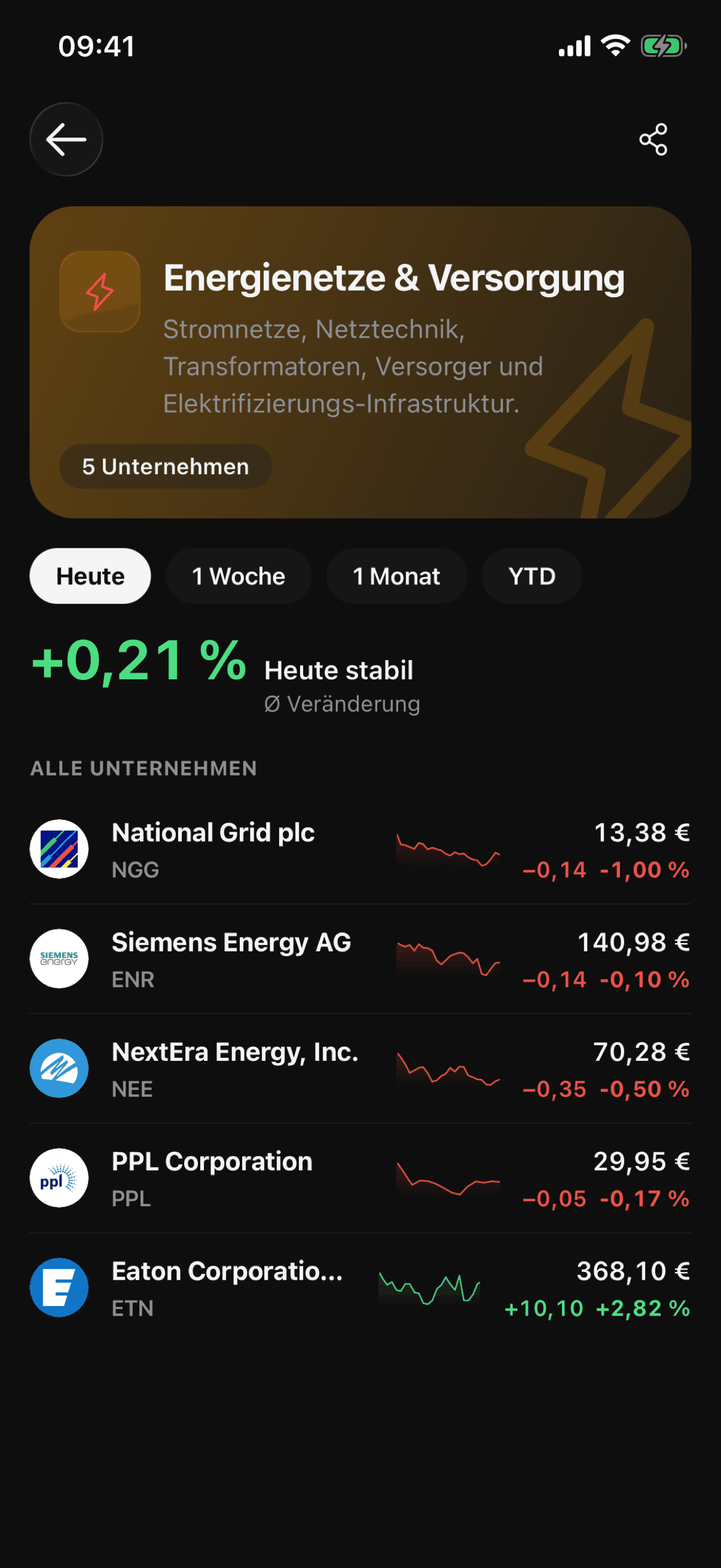 Das Thema „Energienetze & Versorgung“ in der VinciFi-App, mit seiner These und den zugehörigen Unternehmen