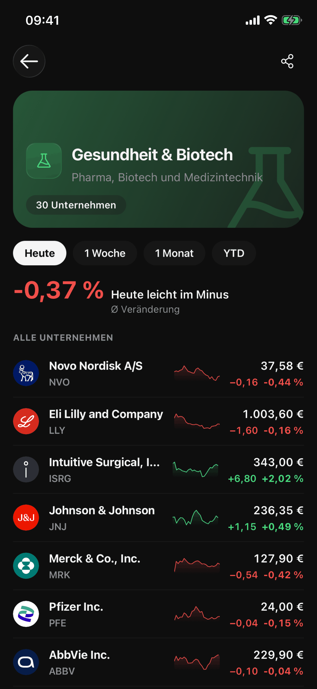 Das Thema „Gesundheit & Biotech“ in der VinciFi-App, mit seiner These und den zugehörigen Unternehmen