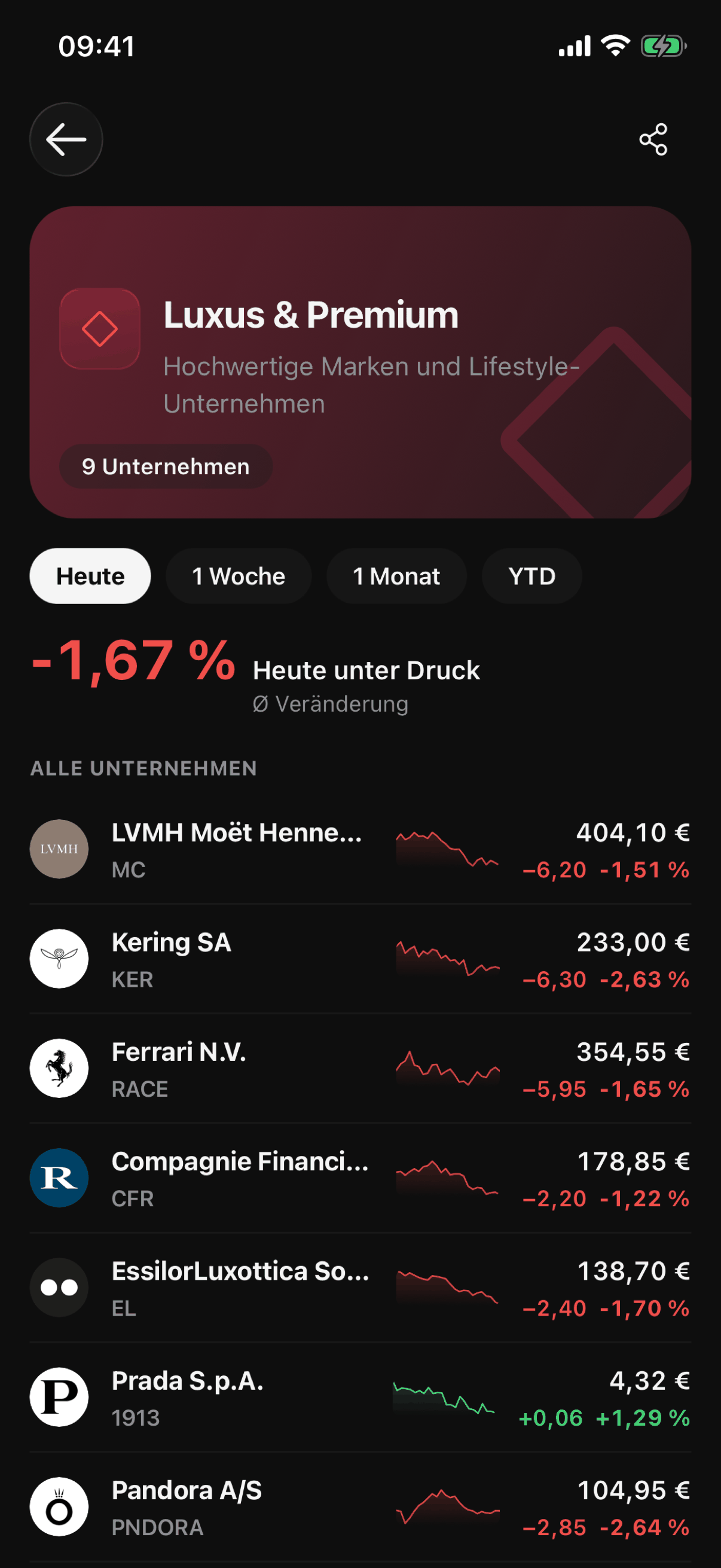 Das Thema „Luxus & Premium“ in der VinciFi-App, mit seiner These und den zugehörigen Unternehmen