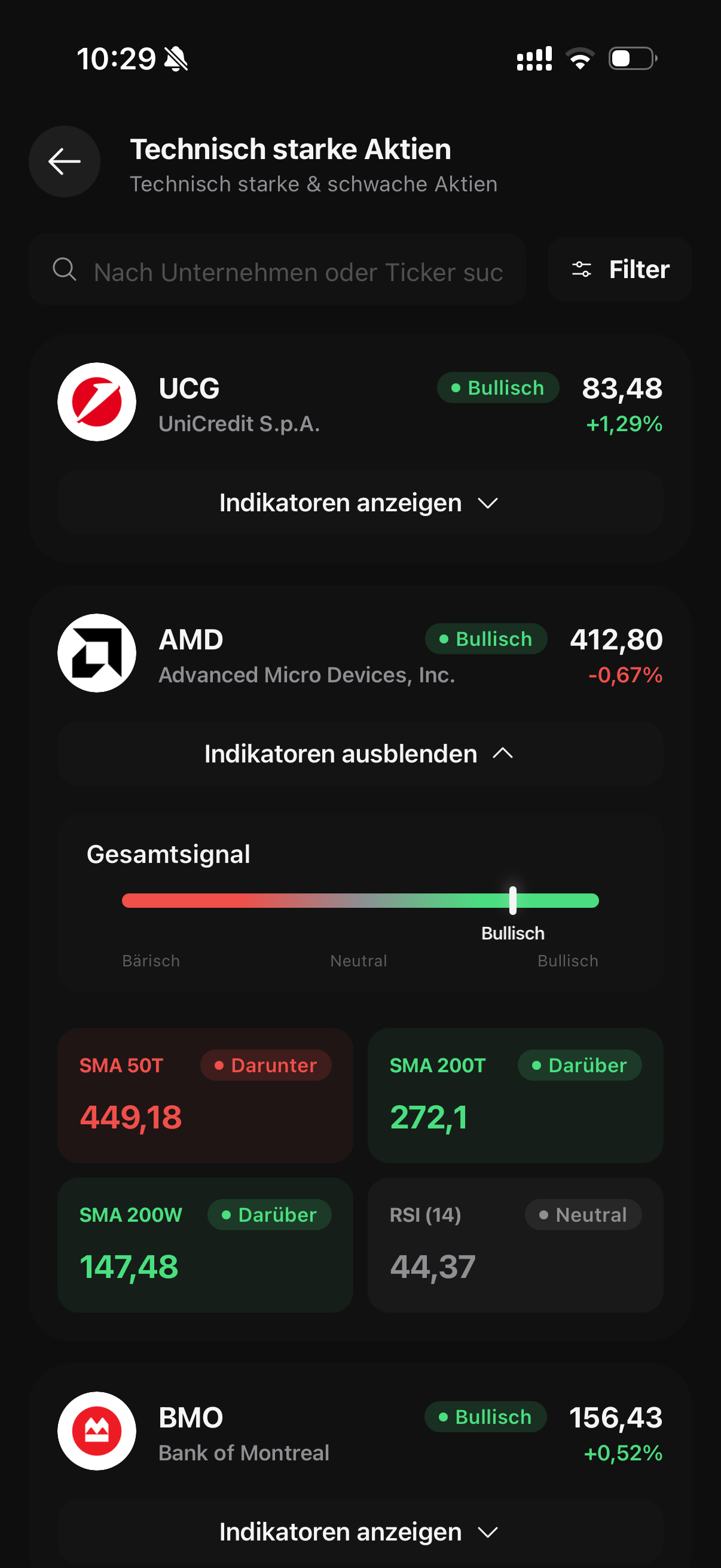 Die technischen Indikatoren im Screener