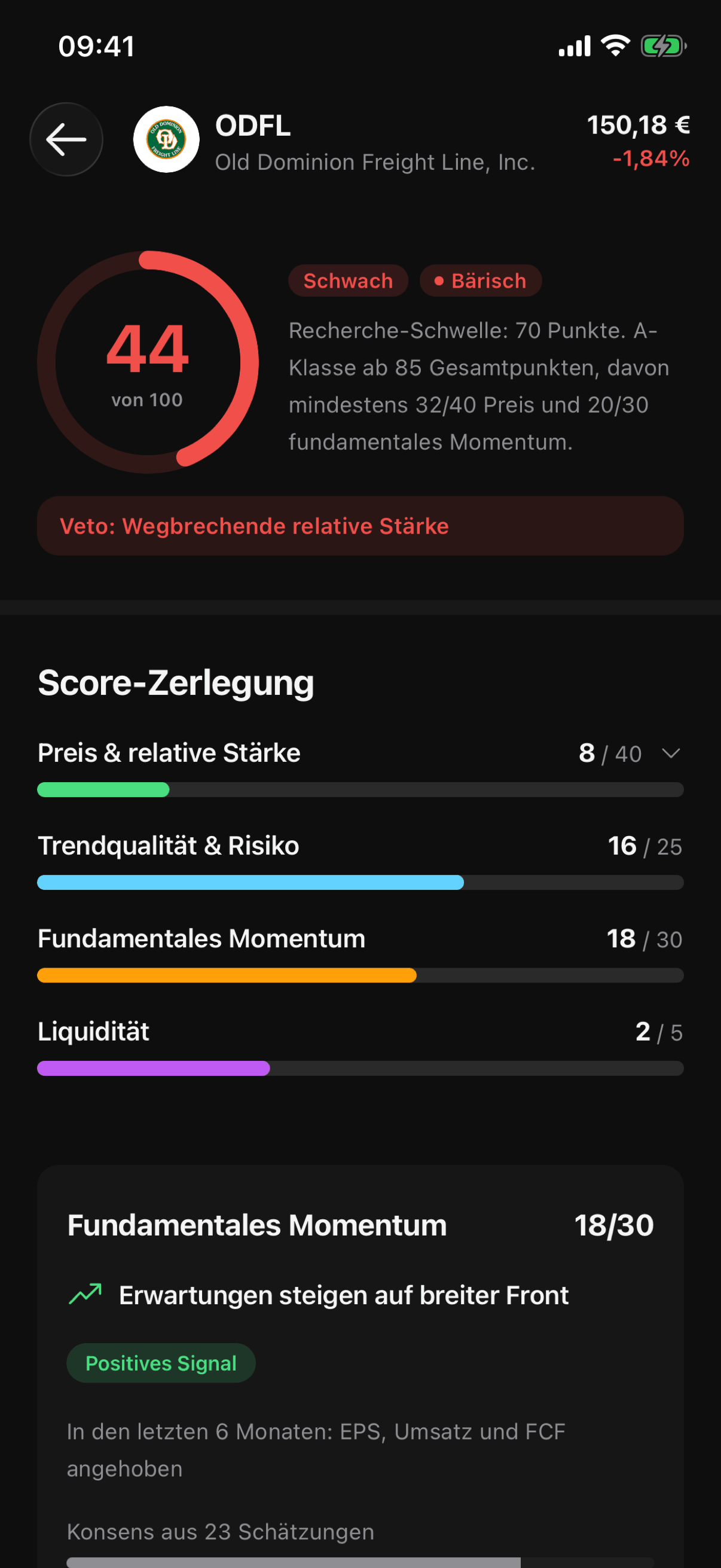 Die Score-Zerlegung eines Unternehmens mit allen vier Faktoren und dem Veto