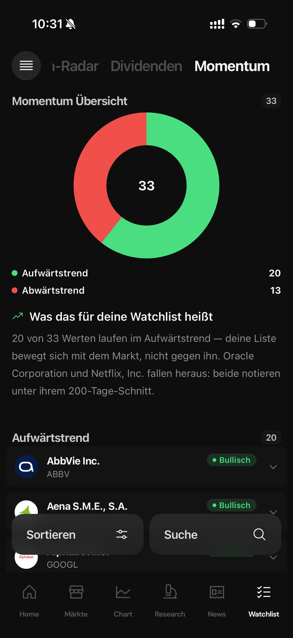Die Watchlist mit Momentum-Einschätzung